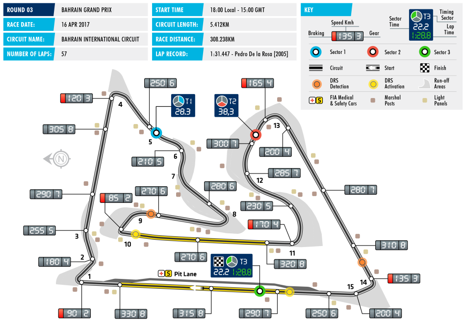 2017 Bahrain Grand Prix - Circuit Map