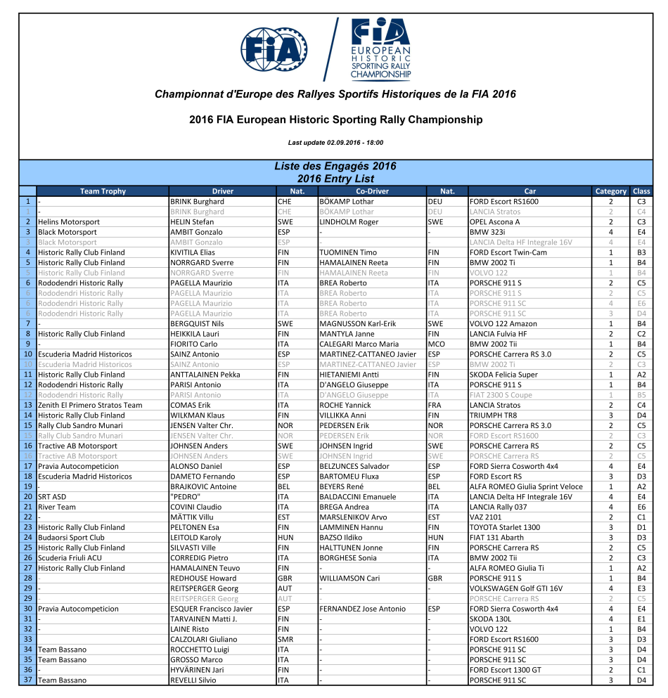 2016 FIA European Historic Sporting Rally Championship - 02.09.2016