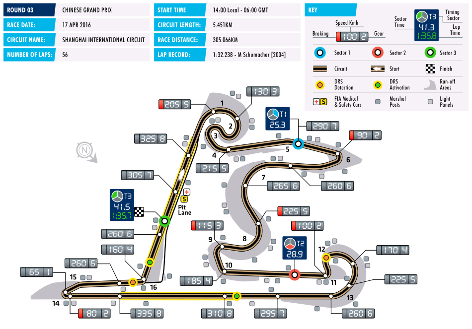 Chinese Grand Prix F1 Circuit