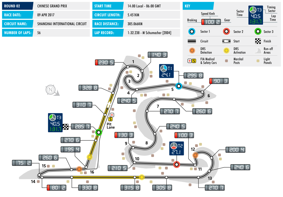 2017 Chinese Grand Prix - Circuit Map