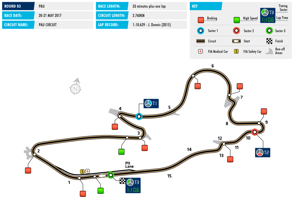 FIA, Motorsport, F3, Formula 3, Race of Pau