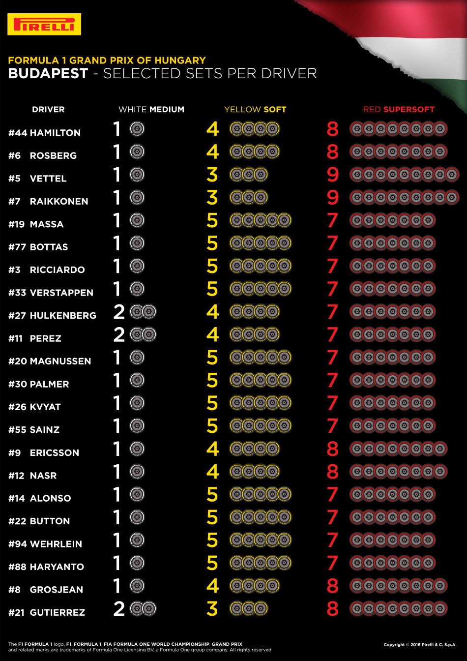 11-hungary-selected-sets-per-driver-4k-en.jpg