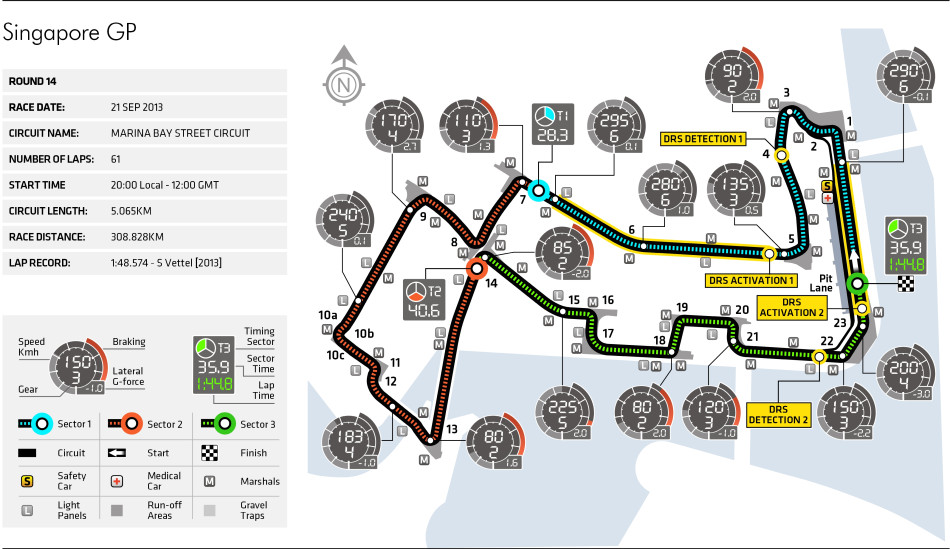 Formula One Singapore Grand Prix 2018