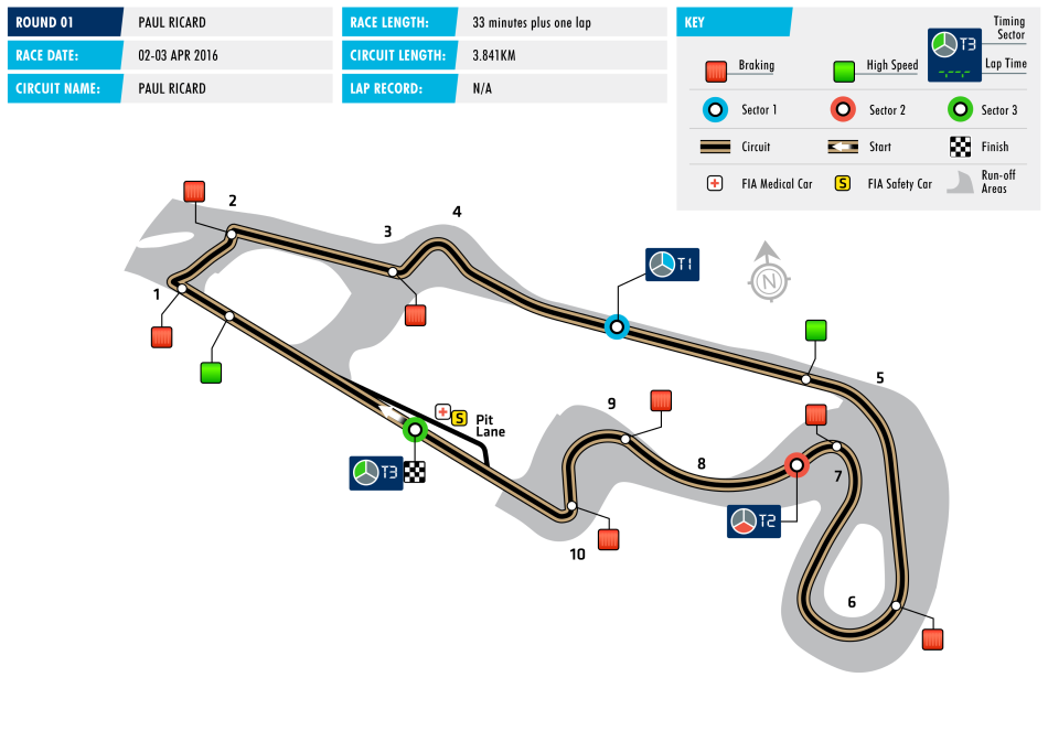 FIA F3 European Championship: Paul Ricard - Race 3 Discussion