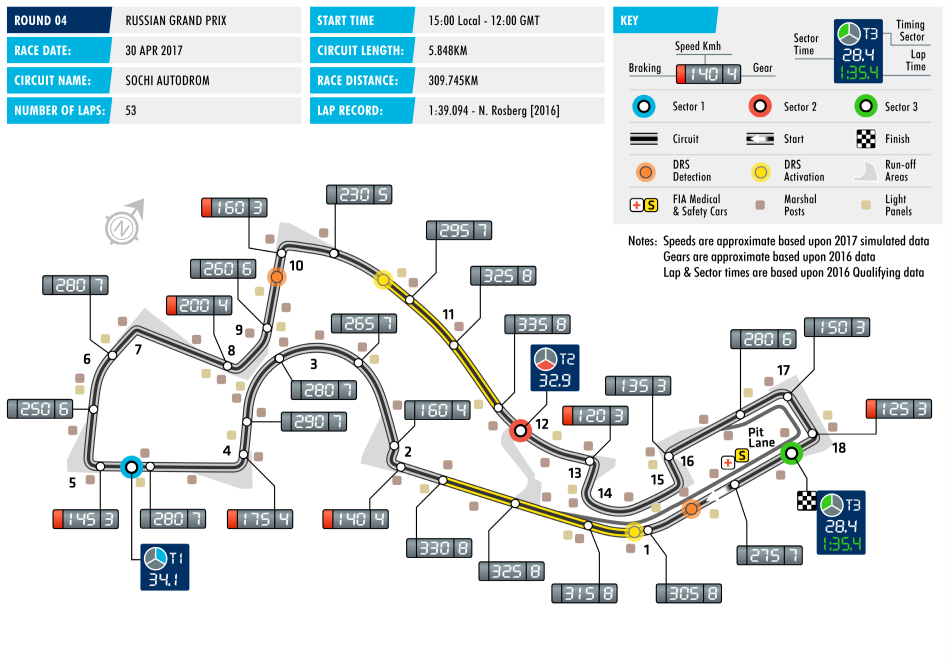 f1-2017-circuit-04-russia.png