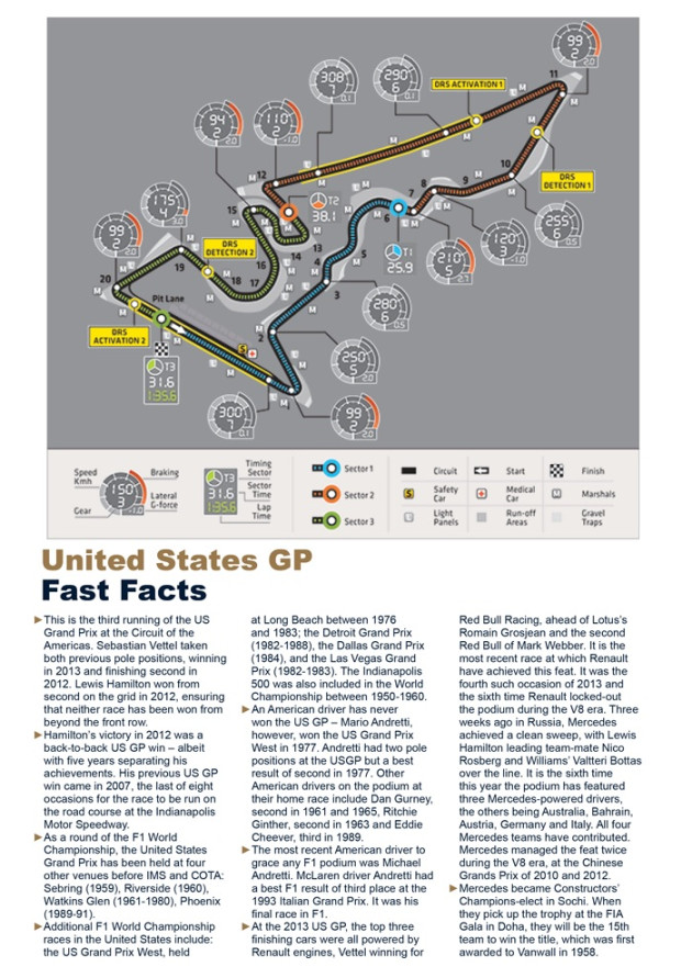 F1 2014 Austin - USA GP - 2014 United States Grand Prix