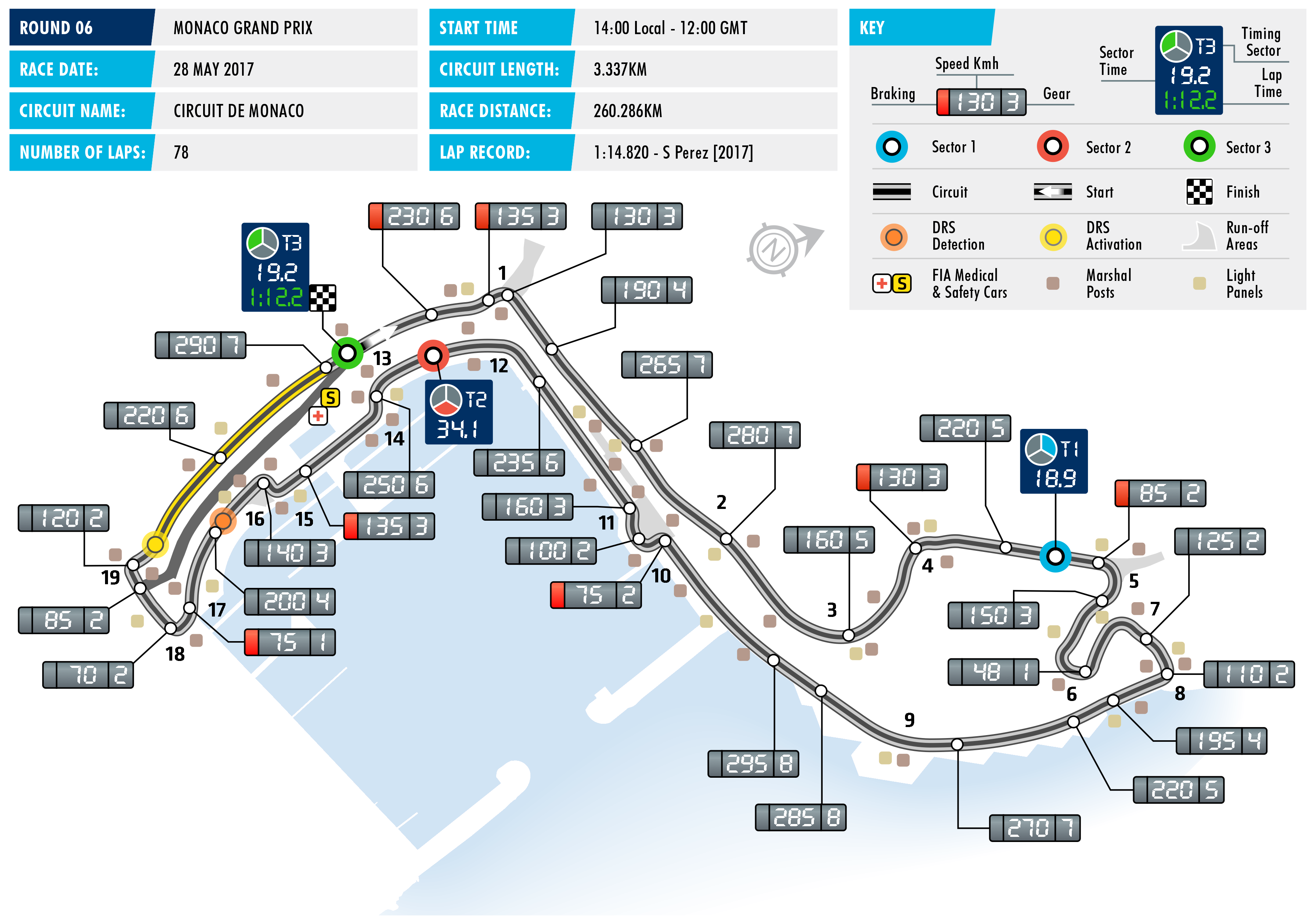 2017 Monaco Grand Prix - Circuit Map