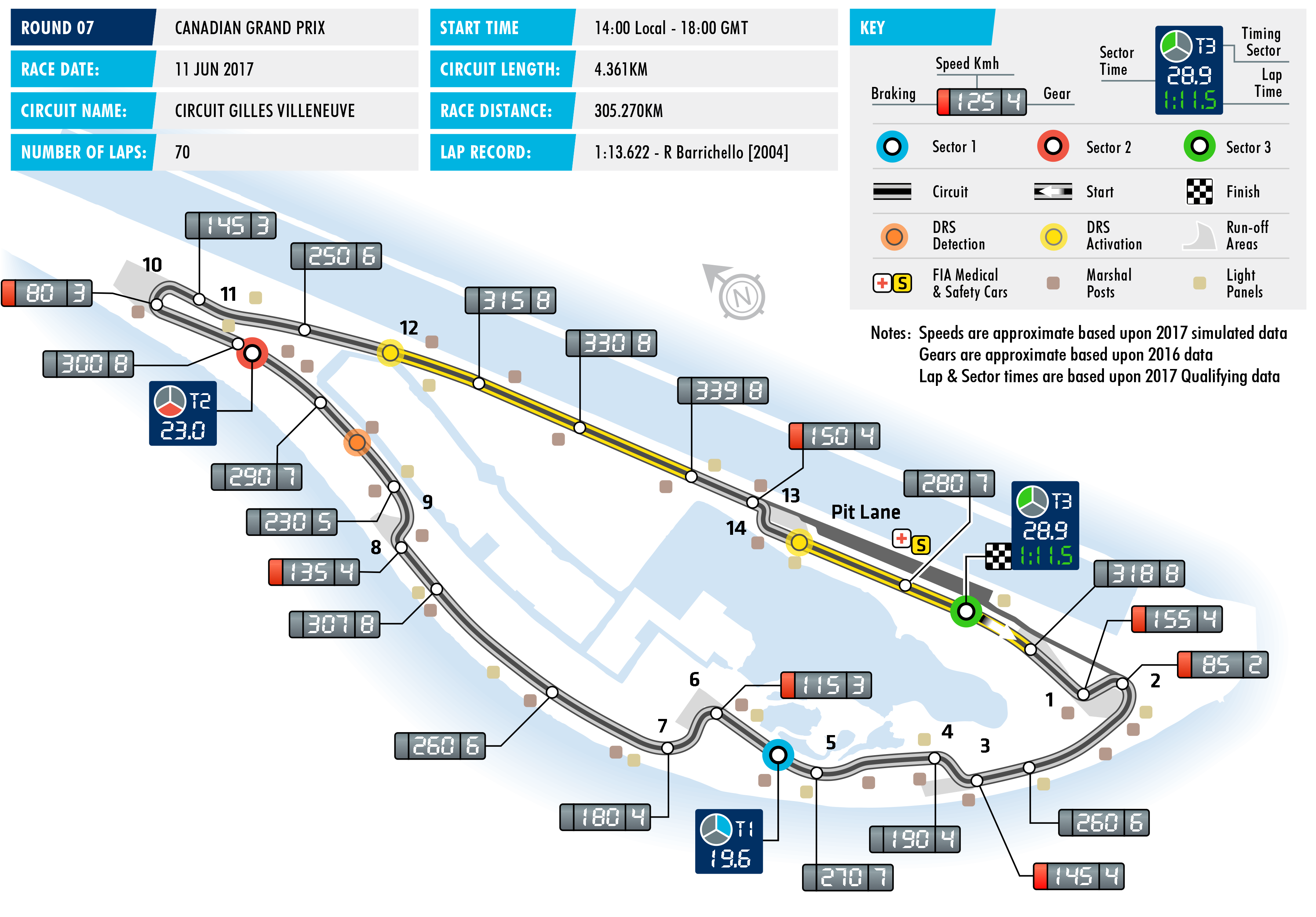 2017 Canadian Grand Prix - Circuit Map