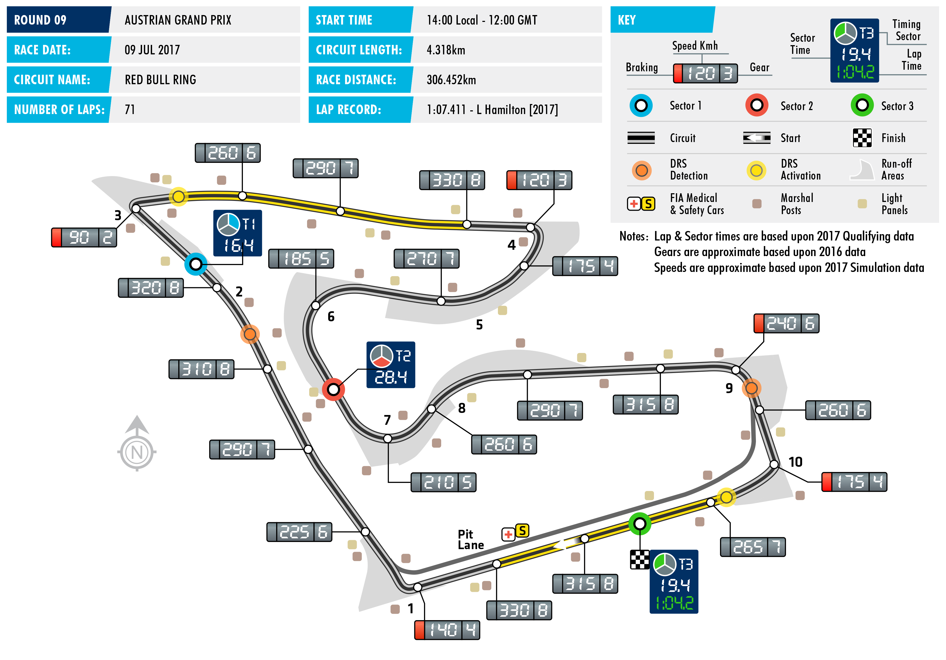 2017 Austrian Grand Prix - Circuit Map