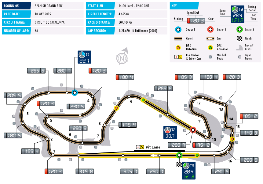 なんとなくf1 15 Rd 5 スペインgp サーキットデータ