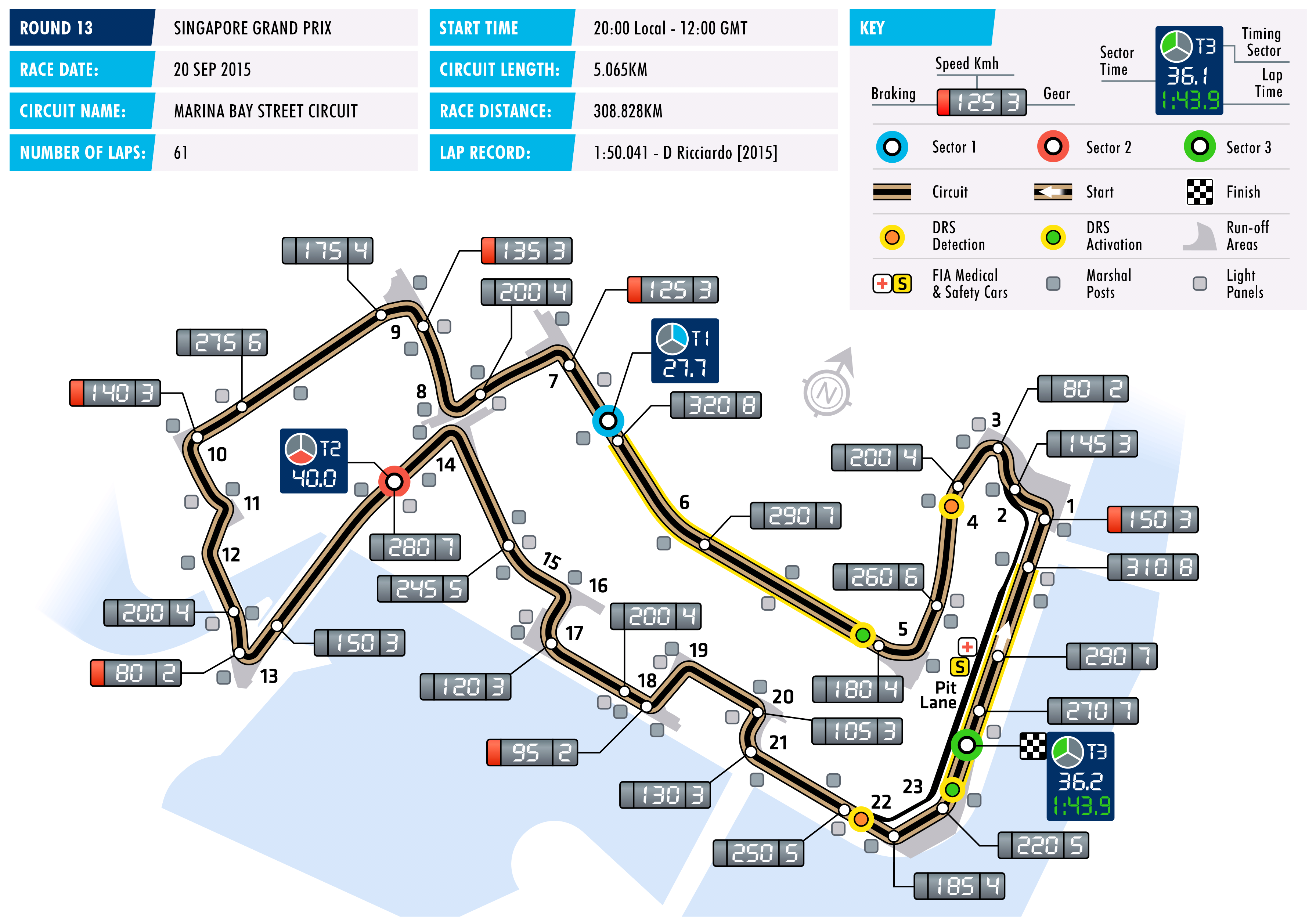 2015 Singapore Grand Prix - Circuit Map