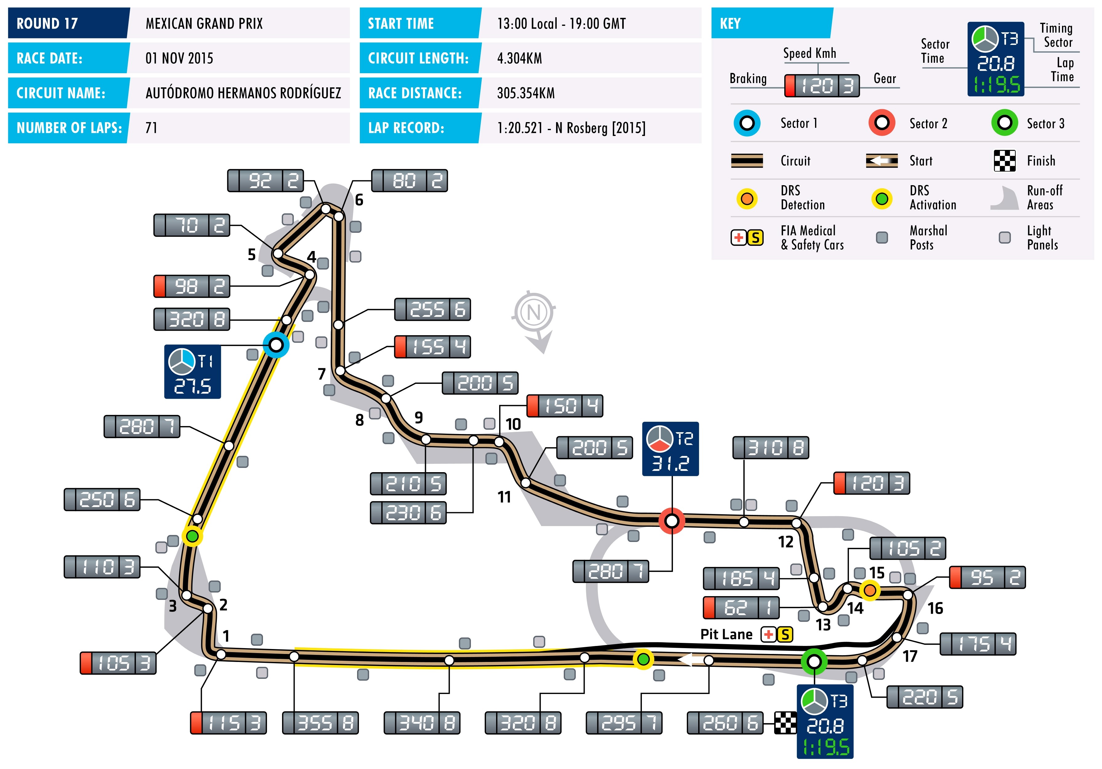2015 Mexican Grand Prix - Circuit Map