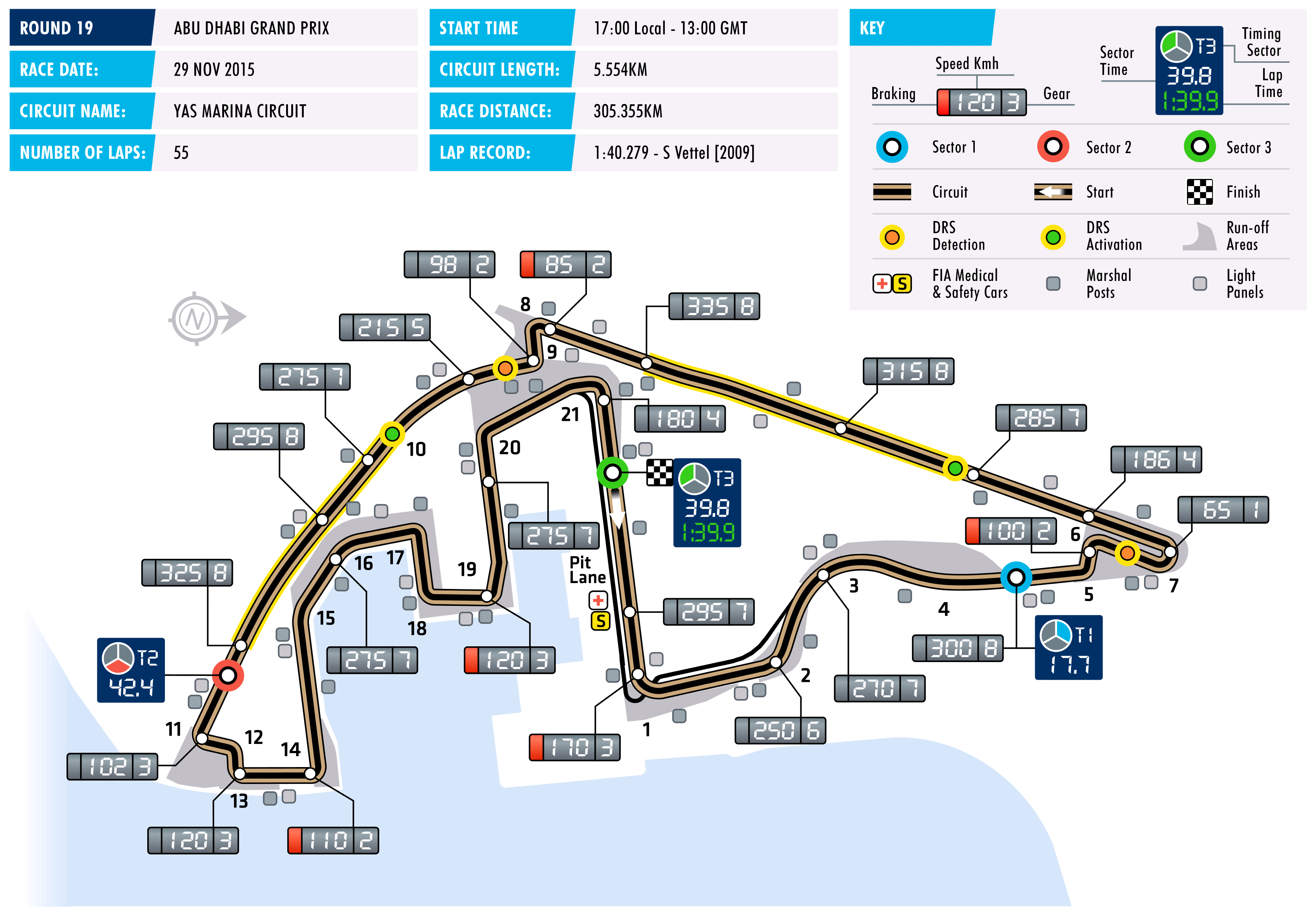 2015 Abu Dhabi Grand Prix - Circuit Map