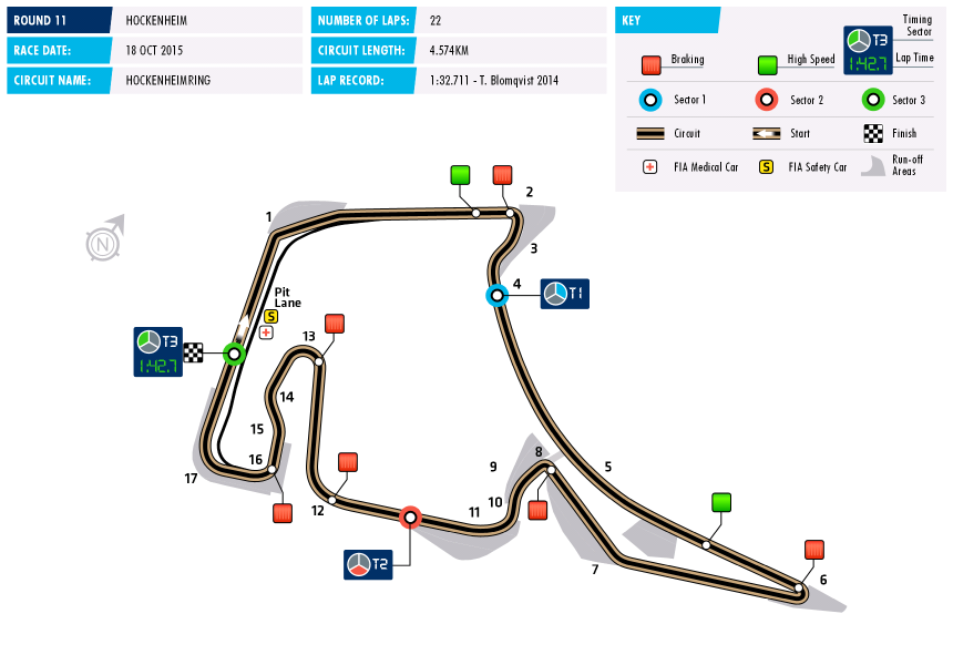 F3 Circuit Hockenheim 2015