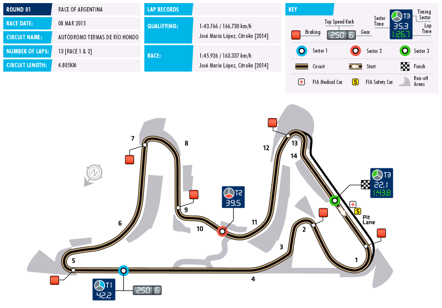 WTCC Circuit of Argentina