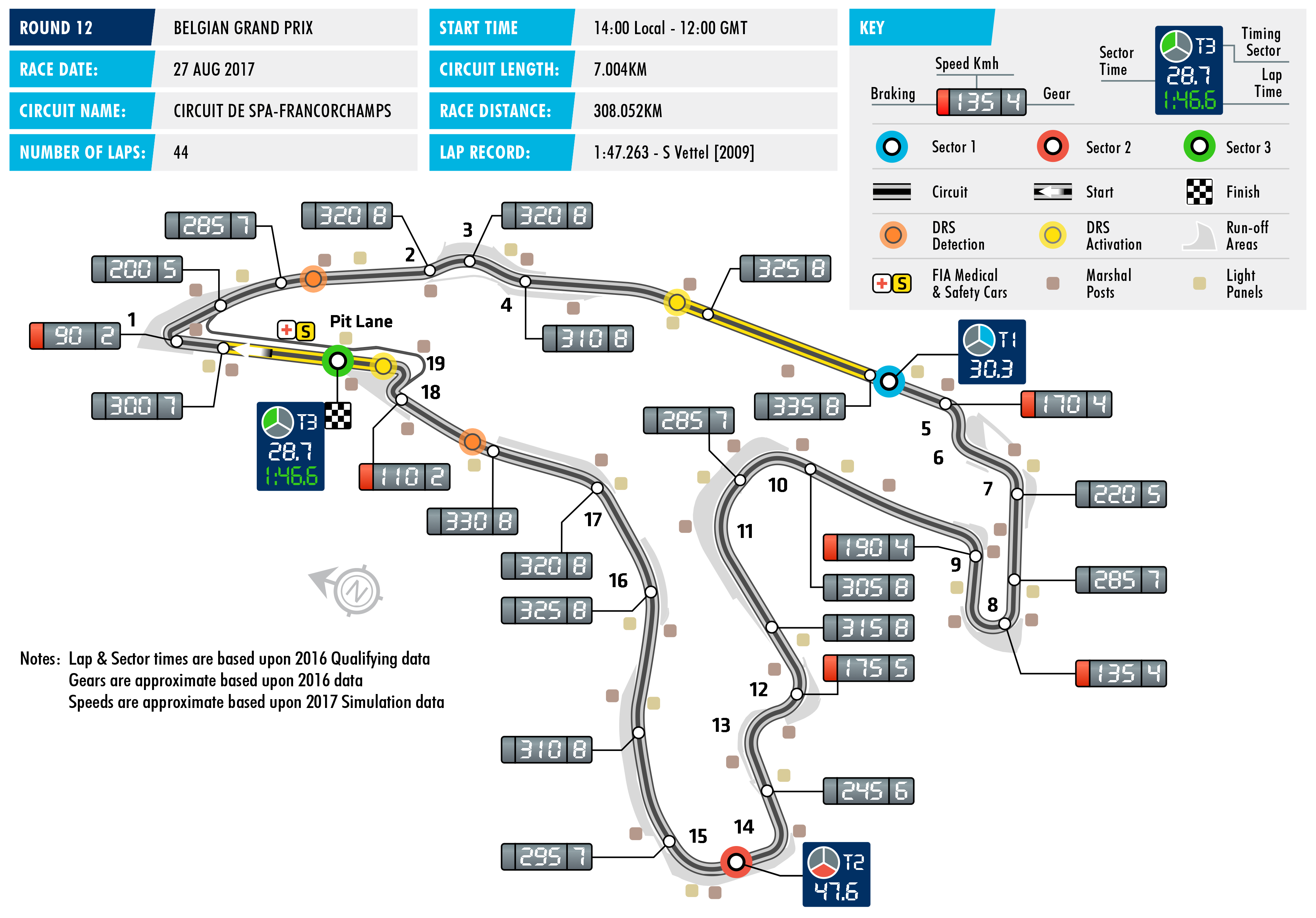 f1-2017-circuit-12-belgium.png