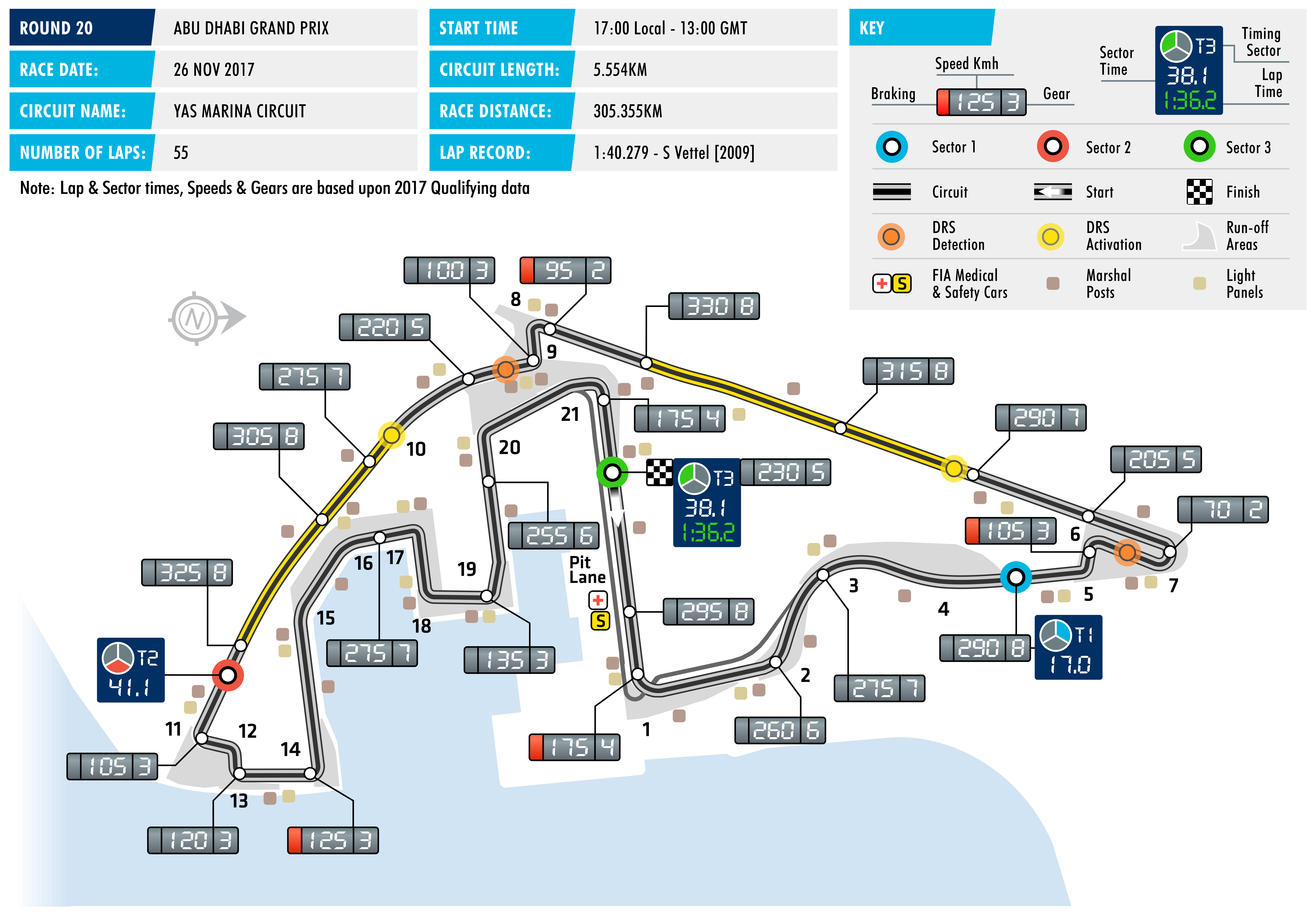 2017 Abu Dhabi Grand Prix - Circuit Map