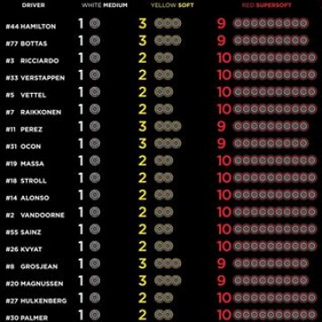 #F1 - Discover the driver's tyre choices for the next #ItalianGP 🇮🇹 (1-3 September) @pirelli_motorsport #Motorsport #Racing
