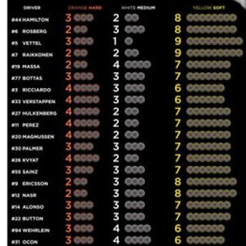 #F1 The #FIA communicated to @pirelli_motorsport each team's tyre choices for the forthcoming #JapaneseGP (07-09 October) #FormulaOne #Formula1 #Malaysia #Motorsport #Racing