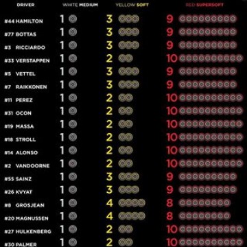 #F1 - Discover the driver's tyre choices for the upcoming #HungarianGP this weekend. @pirelli_motorsport #Motorsport #Racing