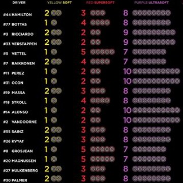 #F1 @pirelli_motorsport announced team's tyre choices for the #AustrianGP! #Racing #Motorsport