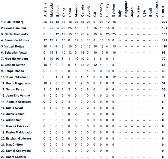 13-italy-drivers.png 13-italy-drivers.png