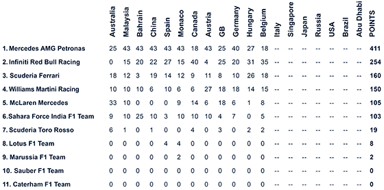 13-italy-constructors.png 13-italy-constructors.png