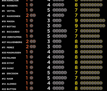 FIA, Motorsport, Mobility, Road Safety, F1, WRC, WEC, WTCC, World RX