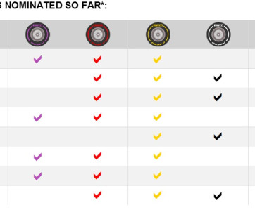 FIA, Motorsport, Mobility, Road Safety, F1, WRC, WEC, WTCC, World RX