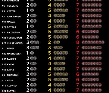 FIA, Motorsport, Mobility, Road Safety, F1, WRC, WEC, WTCC, World RX