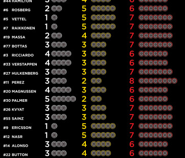 FIA, Motorsport, Mobility, Road Safety, F1, WRC, WEC, WTCC, World RX
