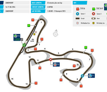 FIA, Motorsport, Mobility, Road Safety, F1, WRC, WEC, WTCC, World RX
