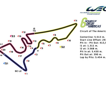 FIA, Motorsport, Mobility, Road Safety, F1, WRC, WEC, WTCC, World RX