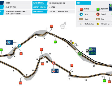 FIA, Motorsport, Mobility, Road Safety, F1, WRC, WEC, WTCC, World RX