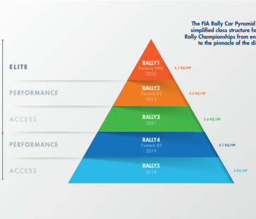 FIA Rally Car Pyramid