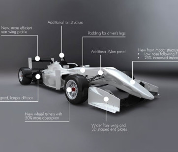 FIA, Motorsport, Mobility, Road Safety, F1, WRC, WEC, WTCC, World RX