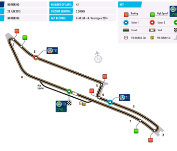 F3 Norisring Preview