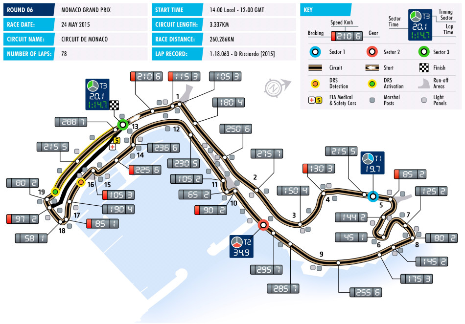 2015 Monaco Grand Prix Circuit Map