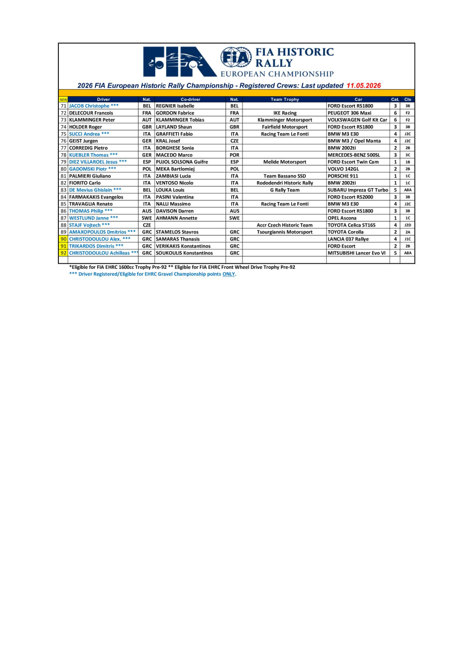 EHRC Entry List 2026