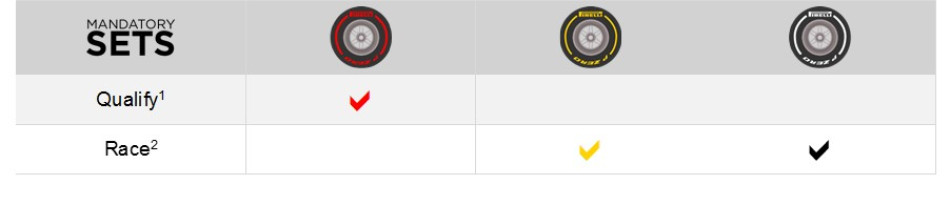 FIA, Motorsport, F1, Formula One, Pirelli, Compound, Tyre, British Grand Prix 