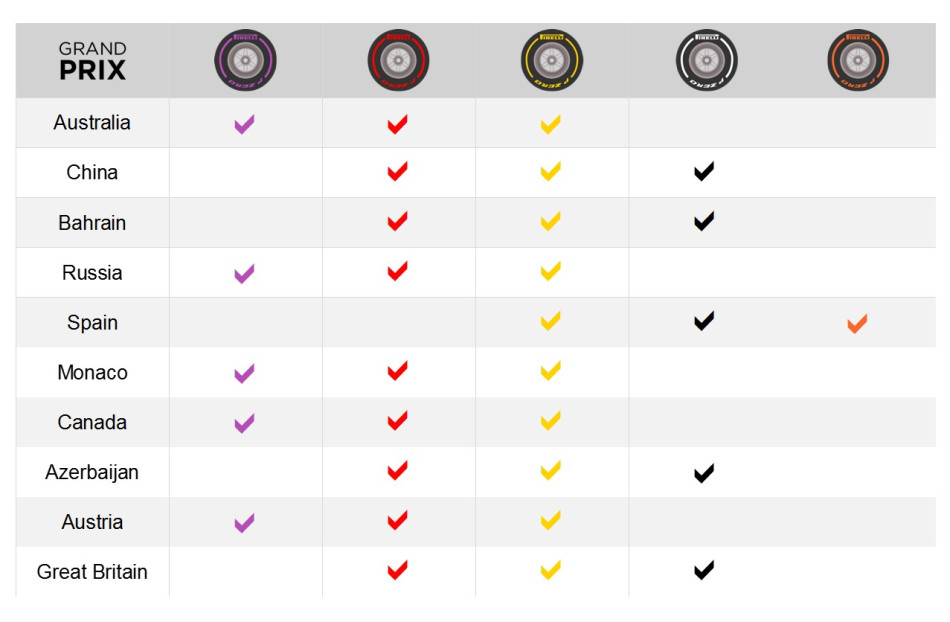 FIA, Motorsport, F1, Formula One, Pirelli, Compound, Tyre