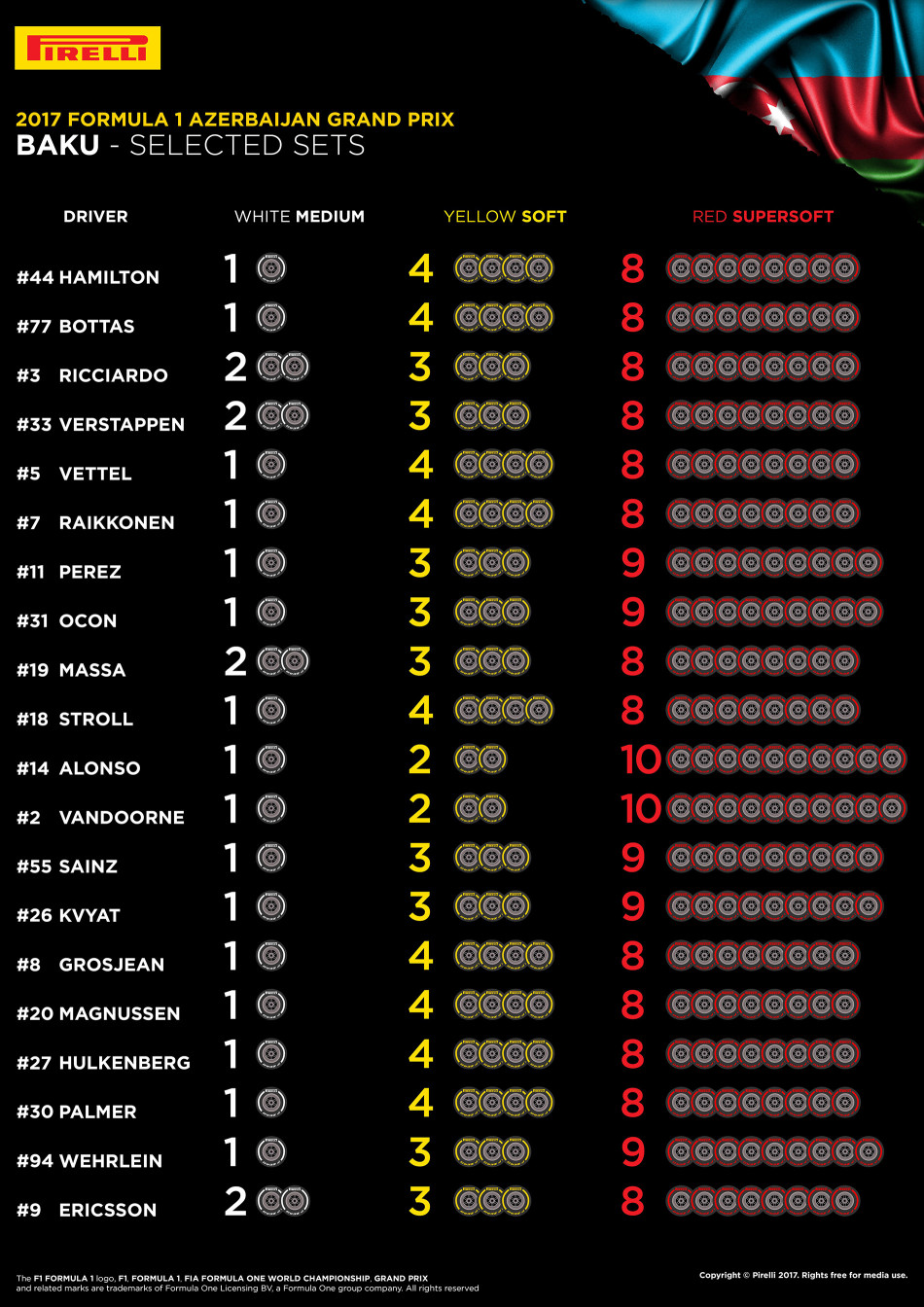 F1, Tyre