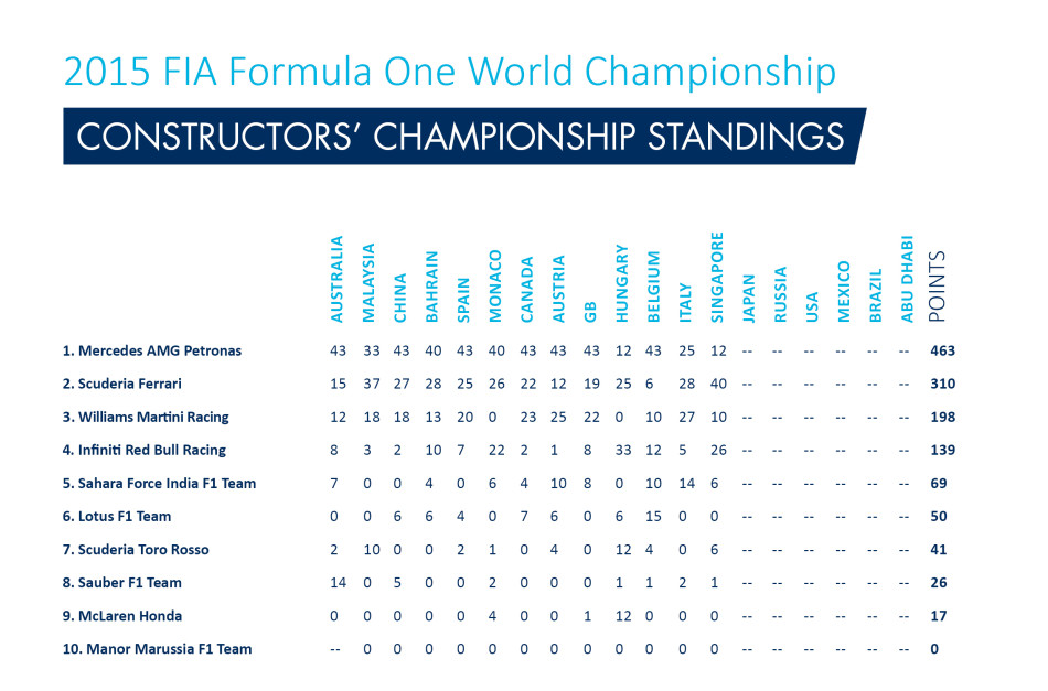 Japanese GP Preview