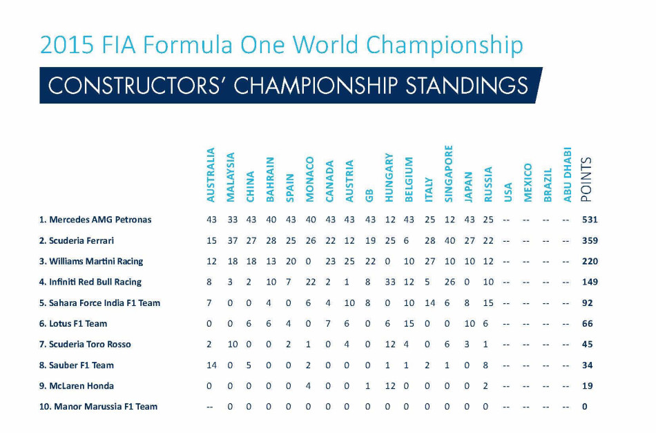 F1 US GP Preview