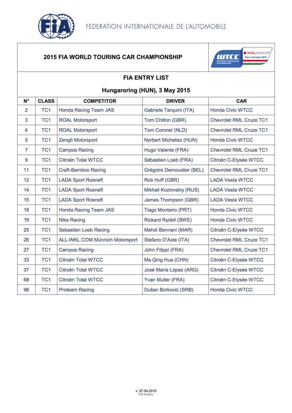 2015 FIA WTCC Season entry list