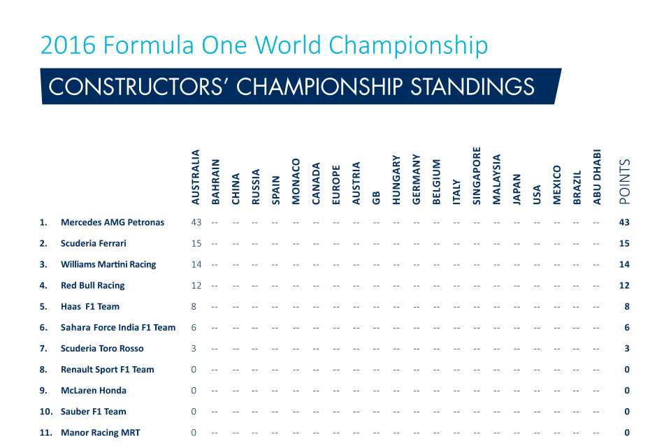 2016_bahrain_preview_F1 
