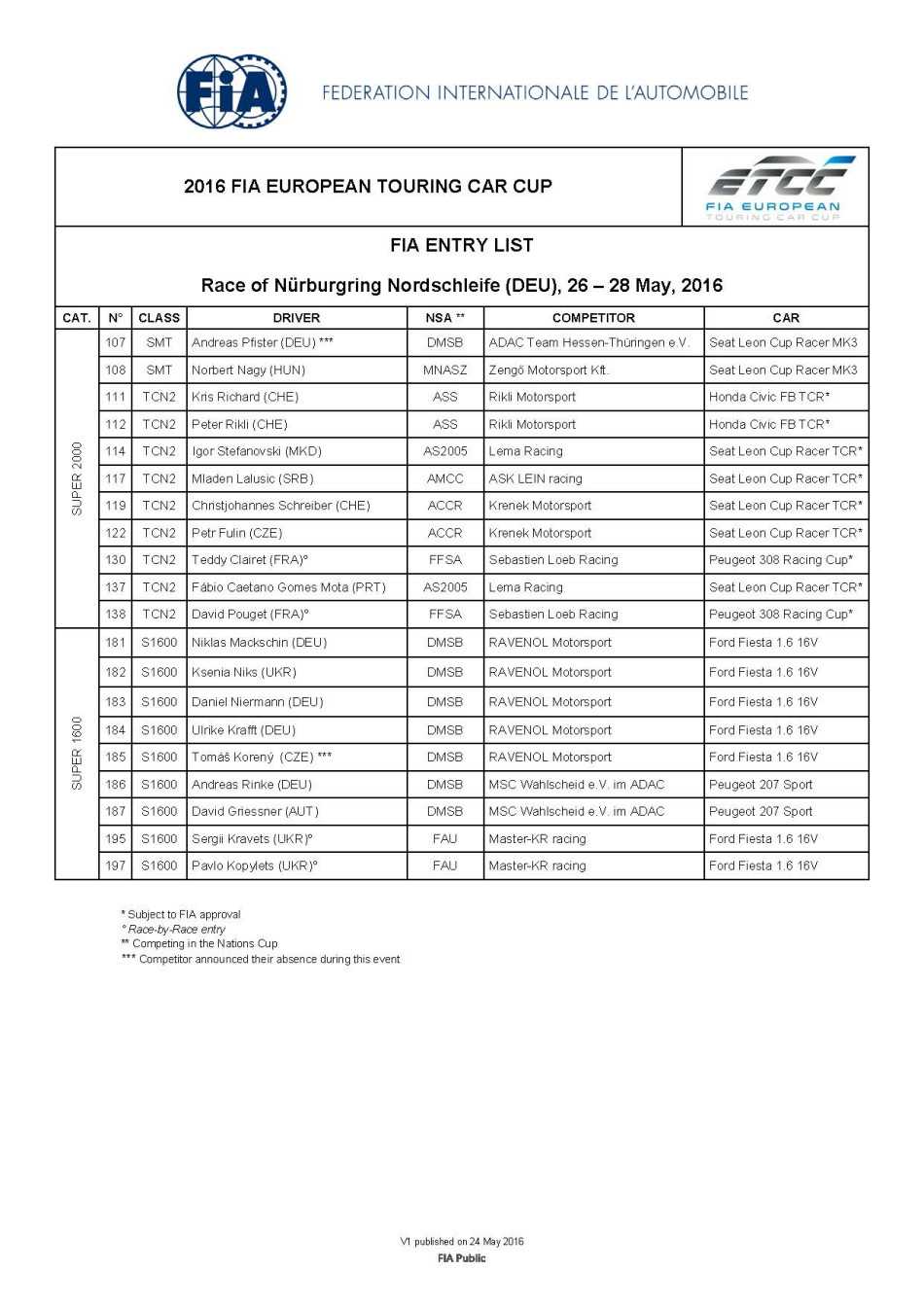 2016 FIA ETCC Race of Nurburgring Nordschleife Entry List