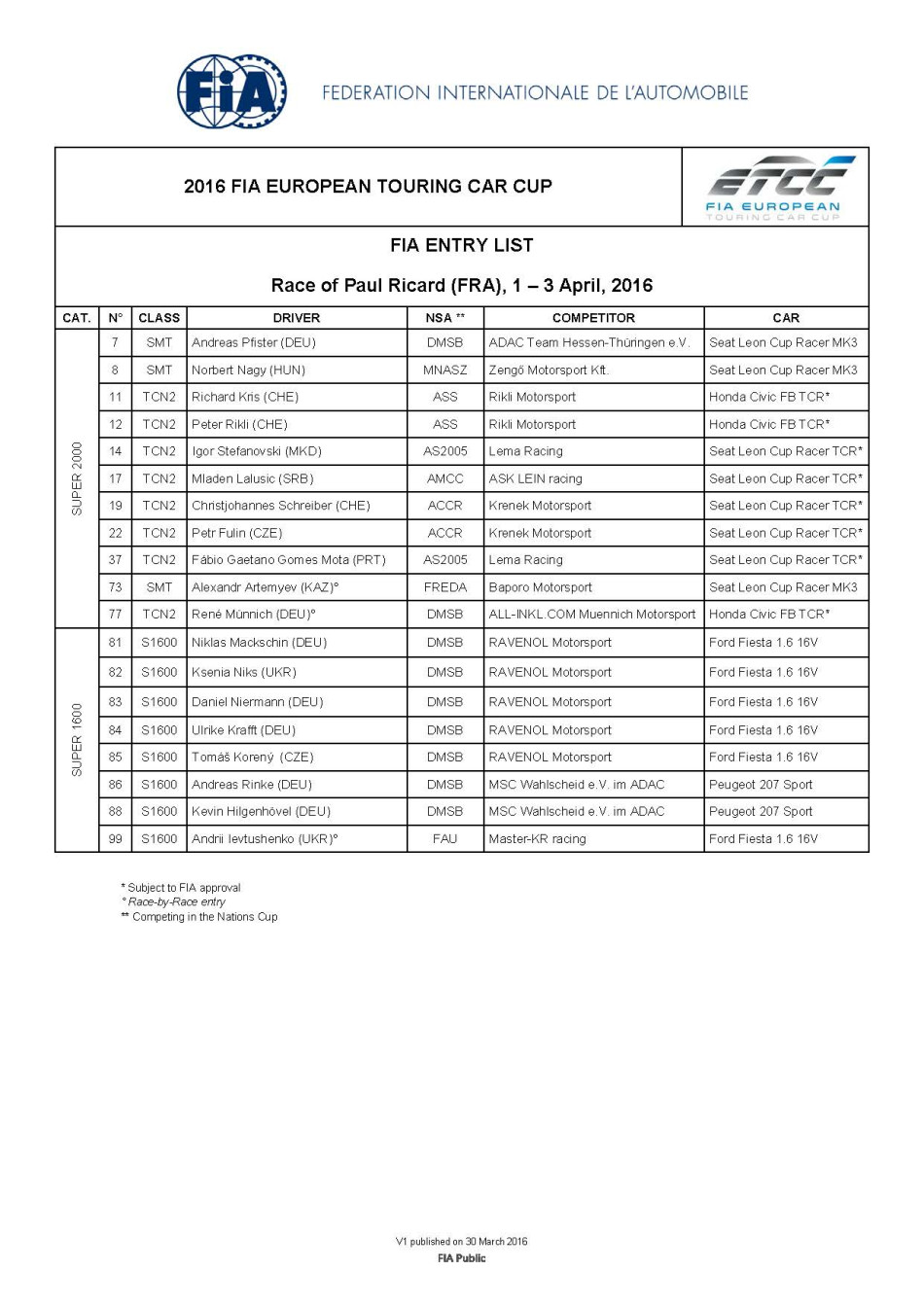 2016 FIA ETCC Race of Paul Ricard Entry List