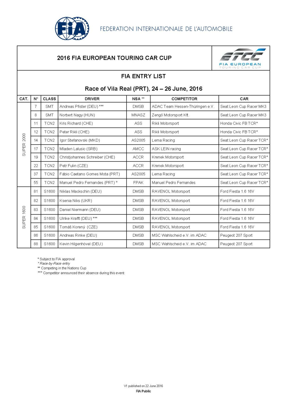 2016 FIA ETCC Race of Vila Real Entry List
