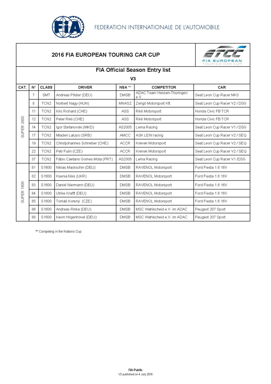 2016 FIA ETCC Season Entry List - V3